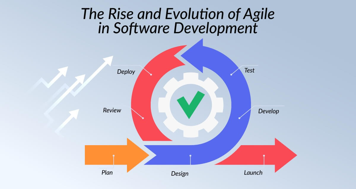 Best Practices for Agile Development