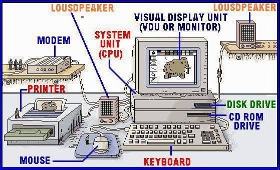 Why Learn Basic Computer Skills?